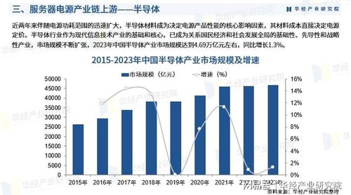 2025年中国服务器电源行业 产业链、竞争格局、重点企业及投资风险分析
