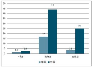 2019-2025年中国汽车售后服务电商市场深度调研及投资前景战略分析报告
