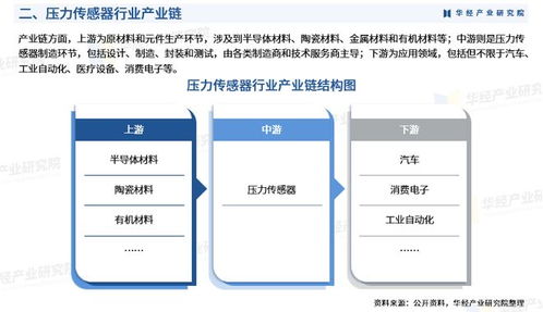 2025年中国压力传感器行业深度研究报告 市场格局、技术趋势与未来展望