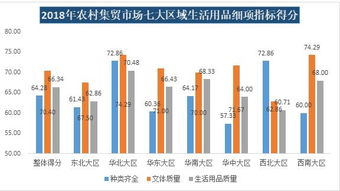 2018年农村集贸市场调查体验报告