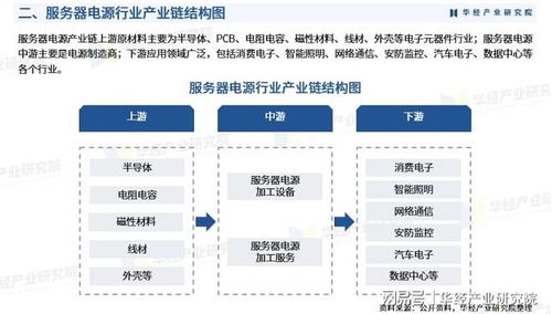 2025年中国服务器电源行业产业链、竞争格局、重点企业及投资风险分析